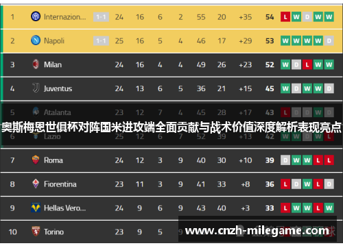奥斯梅恩世俱杯对阵国米进攻端全面贡献与战术价值深度解析表现亮点