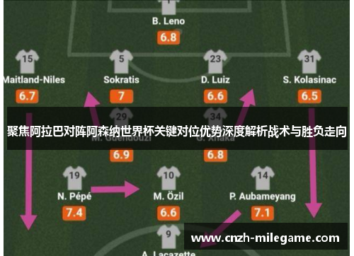 聚焦阿拉巴对阵阿森纳世界杯关键对位优势深度解析战术与胜负走向 聚焦阿拉巴对阵阿森纳世界杯关键对位优势深度解析战术与胜负走向