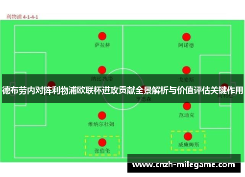 德布劳内对阵利物浦欧联杯进攻贡献全景解析与价值评估关键作用